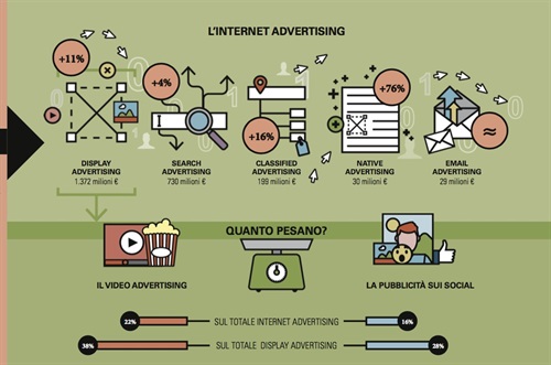 l'internet advertising