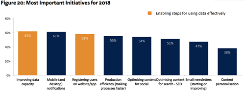 Most Important Initiatives for 2018 - (Fonte: Reuters - Journalism, Media, and Technology Trends and Predictions 2018)