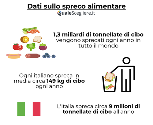 Dati sullo spreco alimentare.png