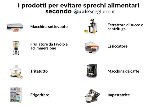 Prodotti per evitare gli sprechi alimentari.png