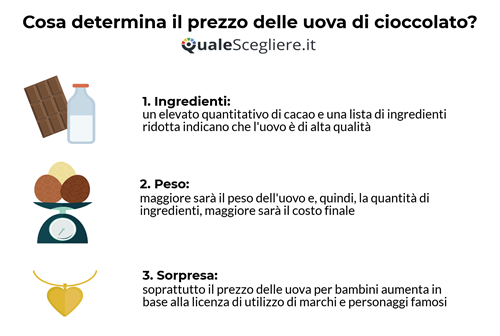 Prezzo_delle_uova_di_cioccolato[1].png