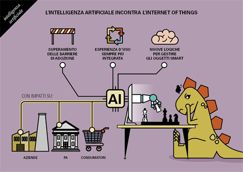 Infografica IoT 3.png