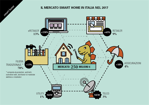 Infografica IoT 7.png