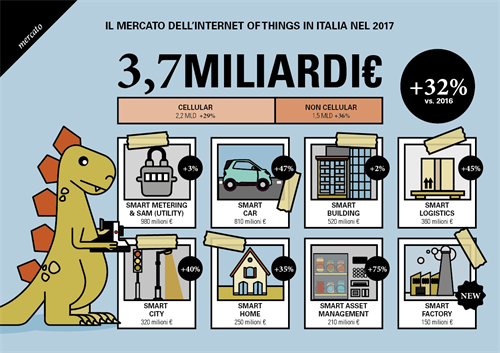 Infografica IoT 2.png