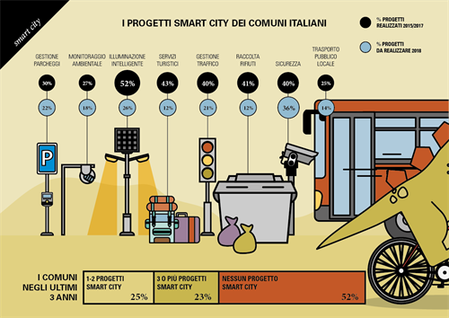 Infografica IoT 4.png