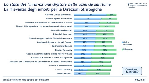 Infografica 3 - Rilevanza ambiti.jpg