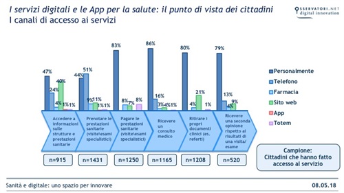 Infografica 5 - Servizi digitali.jpg