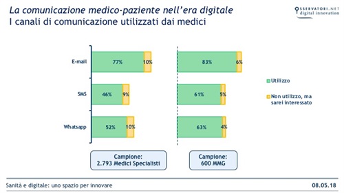 Infografica 7 - comunicazione_medici.jpg