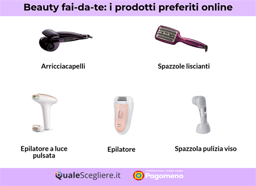 Prodotti beauty preferiti online.png