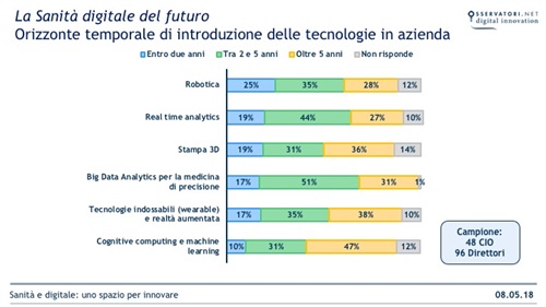 Infografica 4 - Tecnologie del futuro.jpg