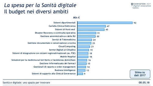Infografica 2 - Budget per ambiti.jpg