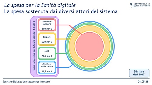 Infografica 1 - Spesa Sanita Digitale.jpg