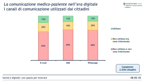 Infografica 6 -Comunicazione_cittadini.jpg