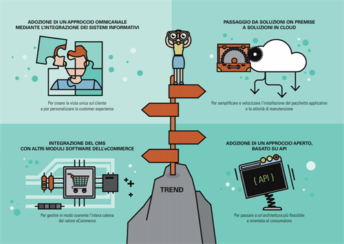 Supportare il processo di acquisto attraverso la piattaforma  #2 (Fonte: Osservatorio eCommerce B2c Netcomm Politecnico di Milano)