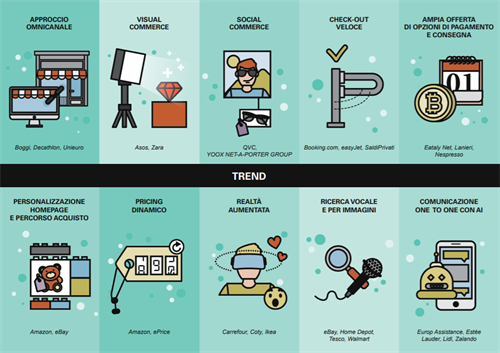 Convertire l'interesse del consumatore in acquisto  #2 (Fonte: Osservatorio eCommerce B2c Netcomm Politecnico di Milano)