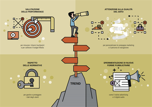 Generare traffico #2 (Fonte: Osservatorio eCommerce B2c Netcomm Politecnico di Milano)