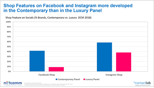 Digital Competitive Map: Luxury VS Contemporary Fashion sui social network