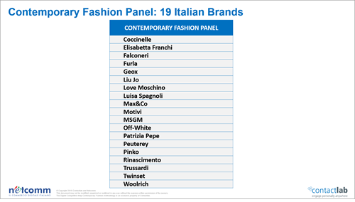 Digital Competitive Map Contemporary Fashion: l’analisi prende in esame 19 marchi italiani