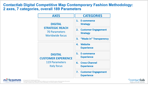 L’analisi riguarda 189 parametri suddivisi in una matrice tra asse verticale “Digital Strategic Reach” e asse orizzontale “Digital Customer Experience”