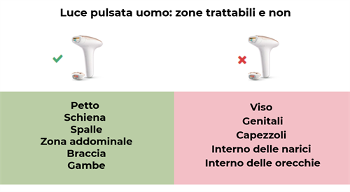 Zone di trattamento epilazione luce pulsata uomo.png