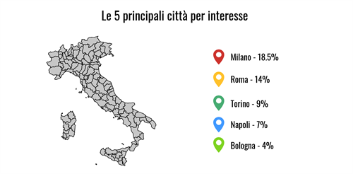 Principali citta per interesse epilazione luce pulsata maschile.png