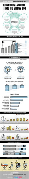 Infografica Osservatorio Big Data 2019.png