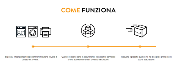 Amazon Dash Replenishment: come funziona