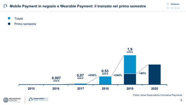 Mobile Payment in negozio e Wearable Payment: il transato del primo semestre (Fonte Osservatorio Innovative Payments)