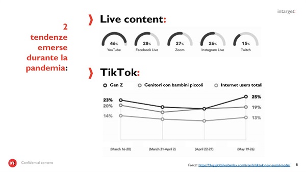 2 tendenze emerse durante la pandemia
