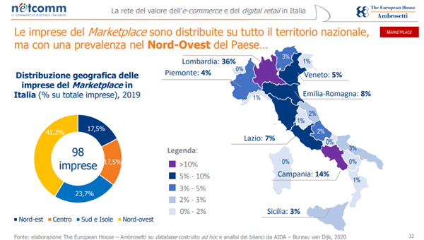 Distribuzione geografica delle imprese del Marketplace in Italia.