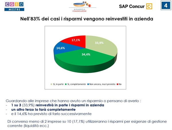 “Indagine sulla digitalizzazione e sui risparmi reinvestiti nelle imprese” di SAP Concur condotta in collaborazione con CGIA di Mestre
