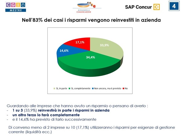 “Indagine sulla digitalizzazione e sui risparmi reinvestiti nelle imprese” di SAP Concur condotta in collaborazione con CGIA di Mestre

