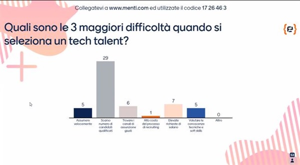 Primo incontro online #HRmeetsDEV di Codemotion