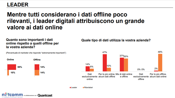 Dati online e dati offline.