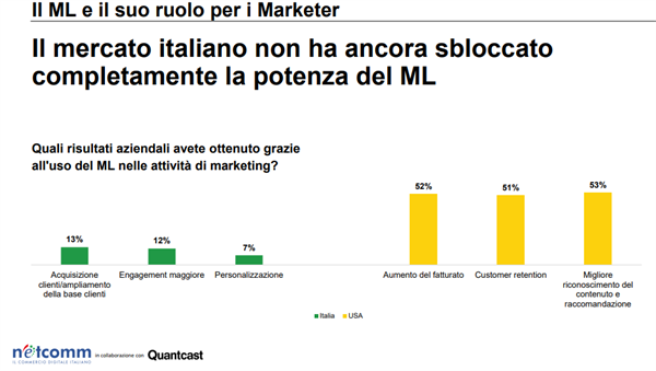 ML e il mercato italiano.