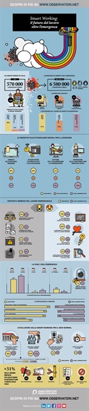 Infografica Osservatorio Smart Working 2020.jpg
