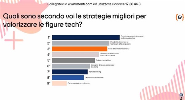 Primo incontro online #HRmeetsDEV di Codemotion