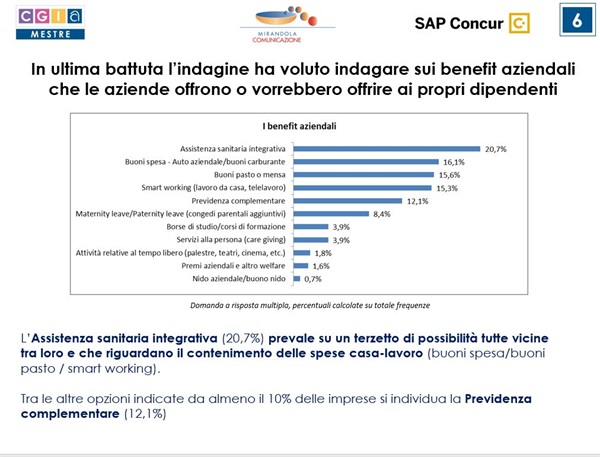 “Indagine sulla digitalizzazione e sui risparmi reinvestiti nelle imprese” di SAP Concur condotta in collaborazione con CGIA di Mestre
