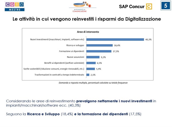 “Indagine sulla digitalizzazione e sui risparmi reinvestiti nelle imprese” di SAP Concur condotta in collaborazione con CGIA di Mestre
