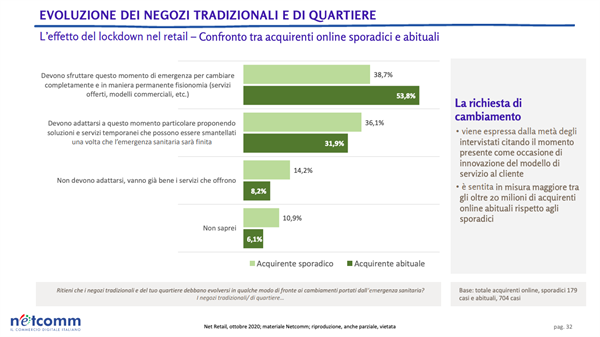 Net Retail, Ottobre 2020