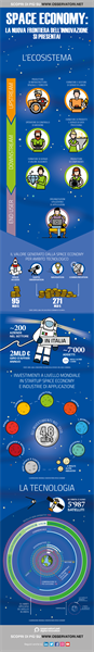 Infografica Osservatorio Space Economy 2020.png
