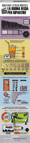 Infografica Osservatorio Agenda Digitale 2020.png