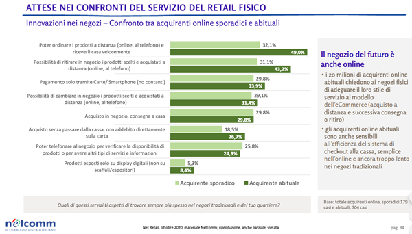 Net Retail, Ottobre 2020