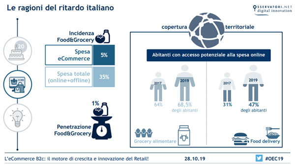 Le ragioni del ritardo italiano