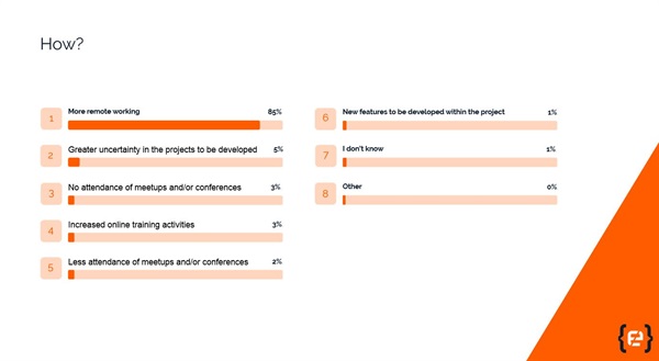 Sviluppatori e COVID-19 | Ecco alcuni dati della prima survey di Codemotion condotta su oltre 2.000 tra developer d?azienda e freelance provenienti da oltre 30 Paesi