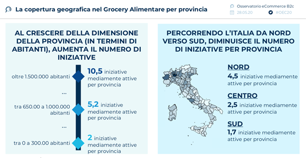 La copertura geografica nel Grocery alimentare per provincia - Fonte Osservatorio eCommerce B2c Netcomm Politecnico di Milano