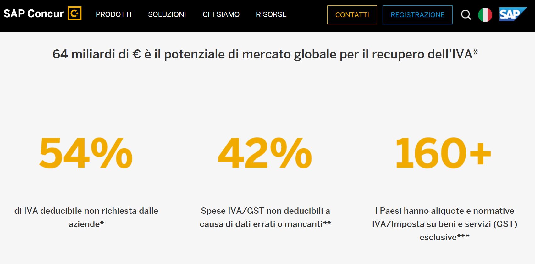 SAP Concur introduce Concur Tax Assurance by VATBox per semplificare il processo di recupero