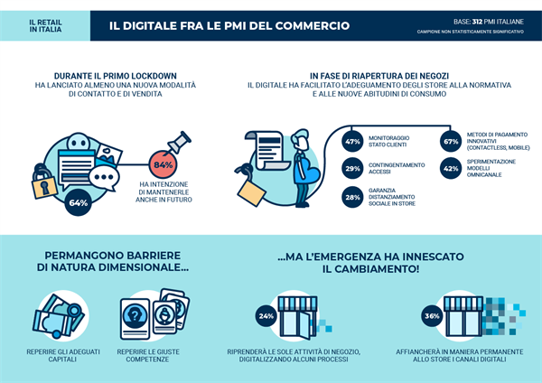 Il Digitale tra le PMI del Commercio