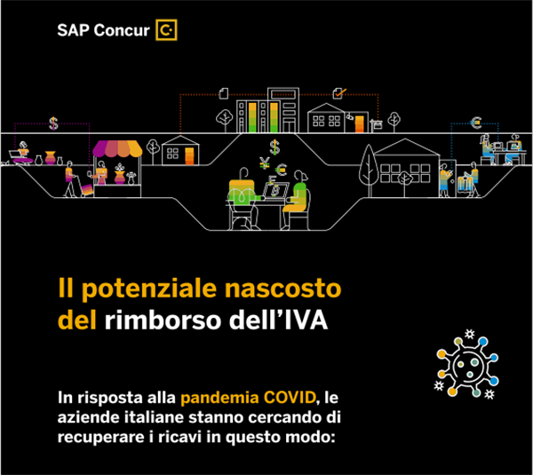  Il sondaggio condotto da SAP Concur  “The Hidden Potential of VAT Reclaim”