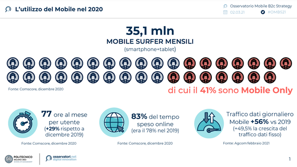 L'utilizzo del Mobile nel 2020 (Fonte: Comscore e Osservatorio Mobile B2c Strategy)